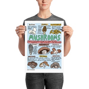MUSHROOMS print. kitchen art/ pretty food/ cooks/ chefs/ cooking/ foodies/ food lover/ food gifts/ gifts for cooks/ gifts for chefs