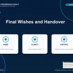 May include: A dark blue digital graphic titled Final Wishes and Handover. It features three white rectangular boxes with blue circular icons, labeled Home, Clarity, and Control, each with descriptive text. A small spreadsheet preview is at the bottom.