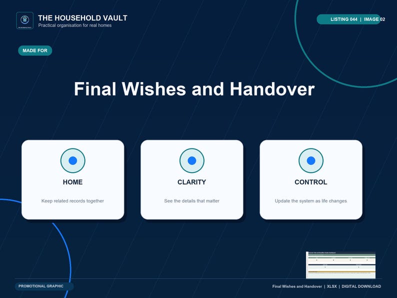 May include: A dark blue digital graphic titled Final Wishes and Handover. It features three white rectangular boxes with blue circular icons, labeled Home, Clarity, and Control, each with descriptive text. A small spreadsheet preview is at the bottom.