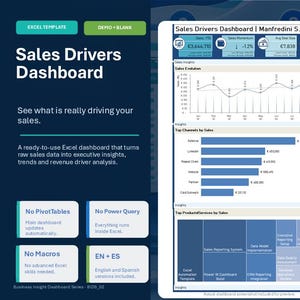 Puede incluir: Una plantilla de Excel Sales Drivers Dashboard de Manfredini Analytics con una barra lateral azul oscuro con detalles del producto y un área principal blanca que muestra varias visualizaciones de datos, incluyendo gráficos de líneas, barras y un mapa de árbol.