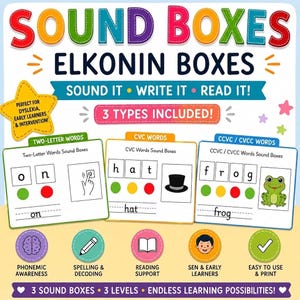 Puede incluir: Recurso educativo de cajas de sonidos y cajas de Elkonin con tres niveles: palabras de dos letras, palabras CVC y palabras CCVC/CVCC. Incluye texto colorido, iconos y ejemplos como 'on', 'hat' y 'frog' para apoyar la conciencia fonémica.