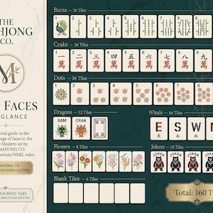 The image is a detailed guide to the tiles in the Mahjong Co. Tile Faces set, including the signature Modern Edition set. It provides information on the various tiles and their values, as well as the total number of tiles in the set.
