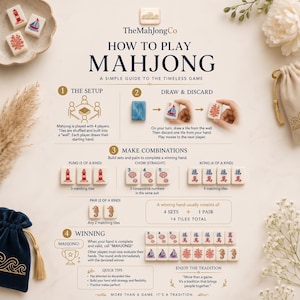 The image is a guide to playing mahjong, a traditional Chinese tile game. It provides step-by-step instructions on how to play mahjong, including the setup, drawing and discarding, making combinations, winning, and enjoying the tradition. The guide is designed to be simple and easy to follow, with clear illustrations and concise text.
