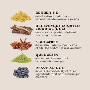 May include: A list of five natural ingredients with text labels: Berberine powder, Deglycyrrhizinated Licorice (DGL) sticks, Star Anise, Quercetin powder, and a cluster of dark grapes representing Resveratrol, each with a brief descriptive text.