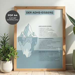 May include: A framed educational poster titled DER ADHS-EISBERG featuring a graphic of an iceberg divided into three sections with German text explaining ADHD symptoms, internal feelings, and underlying neurological factors in a light blue colour scheme.