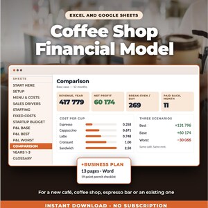 以下が含まれることがあります： ExcelおよびGoogleスプレッドシート対応のコーヒーショップ向け財務モデル。インターフェースには、収益、純利益、損益分岐点、カップあたりのコストデータを示す比較ダッシュボードと、Word形式の13ページのビジネスプランが表示されています。