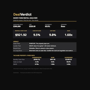 May include: A black digital dashboard titled DealVerdict Short-Term Rental Analyzer. It displays financial metrics including a $300,000 purchase price, 65.0% occupancy, and a 9.8% cap rate. A verdict section evaluates cash flow, lender tests, and break-even scenarios.