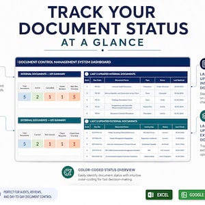 Op de afbeelding: Een infographic van een documentbeheersysteem met de titel TRACK YOUR DOCUMENT STATUS AT A GLANCE. Het toont KPI-overzichten, statustabellen voor interne en externe documenten en iconen voor statistieken en updates.