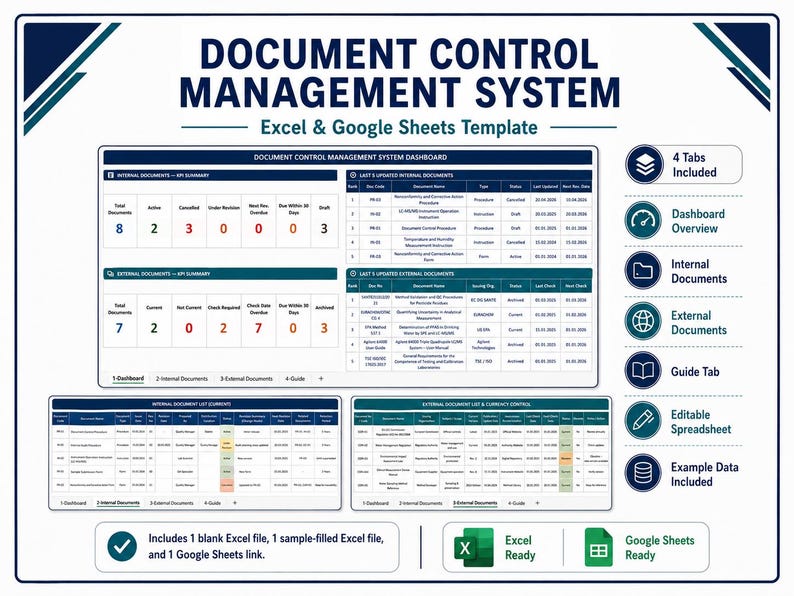 Op de afbeelding: Een Document Control Management System-sjabloon voor Excel en Google Sheets. De interface toont een dashboard met samenvattingen van interne en externe documenten, statustabellen en lijsten. Bevat iconen voor 4 tabbladen, overzicht, documenten, handleiding en bewerkbare spreadsheetfuncties.