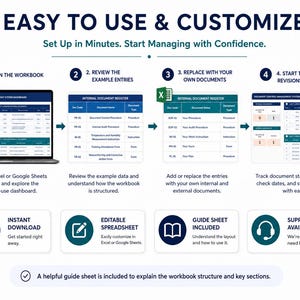 Op de afbeelding: Een sjabloon voor een dashboard voor documentbeheersystemen voor Excel of Google Sheets. De infographic toont vier stappen: de werkmap openen, invoergegevens bekijken, vervangen door eigen documenten en revisies bijhouden met statuspictogrammen.