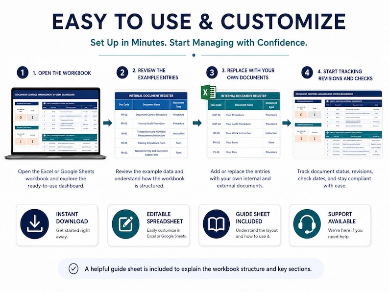 Op de afbeelding: Een sjabloon voor een dashboard voor documentbeheersystemen voor Excel of Google Sheets. De infographic toont vier stappen: de werkmap openen, invoergegevens bekijken, vervangen door eigen documenten en revisies bijhouden met statuspictogrammen.