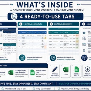 Op de afbeelding: Een infographic voor een documentbeheersysteem met vier kant-en-klare tabbladen: Dashboard, Interne Documenten, Externe Documenten en Gids. Bevat iconen voor Excel en Google Sheets, plus secties voor bijgevoegde bestanden en productkenmerken.
