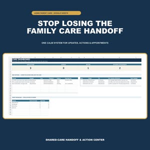 May include: A digital spreadsheet template titled "Aging Parent Care - Google Sheets" and "Stop Losing The Family Care Handoff." The dashboard features sections for open actions, overdue tasks, waiting items, and upcoming appointments in a grid.