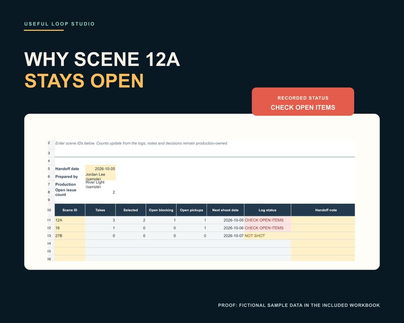 May include: A digital spreadsheet titled WHY SCENE 12A STAYS OPEN with a dark background. The table displays production data including scene IDs, takes, selected items, open blocking, open pickups, next shoot dates, and log status labels.