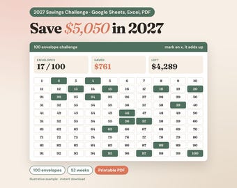 Può includere: Un tracker per il risparmio 2027 per Google Sheets, Excel e PDF. Il grafico digitale presenta una griglia per la sfida delle 100 buste numerate da 1 a 100, con 17 buste segnate, 761 $ risparmiati e 4.289 $ rimanenti sull'obiettivo di 5.050 $.