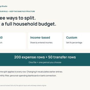 K&ouml;nnte beinhalten: Eine digitale Infografik mit dem Titel Three ways to split. Not a full household budget. Sie zeigt die Optionen 50/50, Income-based, Custom sowie 200 expense rows + 50 transfer rows. Text enth&auml;lt UsefulLoop Studio und 04/05.