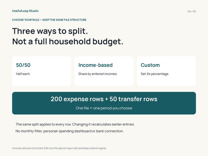 K&ouml;nnte beinhalten: Eine digitale Infografik mit dem Titel Three ways to split. Not a full household budget. Sie zeigt die Optionen 50/50, Income-based, Custom sowie 200 expense rows + 50 transfer rows. Text enth&auml;lt UsefulLoop Studio und 04/05.