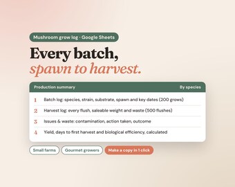 Könnte beinhalten: Ein digitales Pilzanbau-Protokoll für Google Sheets mit dem Text Every batch, spawn to harvest. Die Benutzeroberfläche enthält eine Produktionsübersichtstabelle mit vier nummerierten Zeilen zu Chargenprotokollen, Ernten und Erträgen.