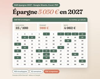 Può includere: Un tracker di risparmio digitale per il 2027 con una griglia di sfida da 100 buste. L'interfaccia mostra il progresso con 23 buste su 100 contrassegnate, 988 euro risparmiati e 4.062 euro rimanenti. Include testo: Défi épargne 2027, Google Sheets, Excel, PDF.