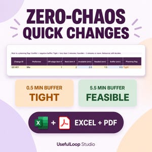 May include: A digital graphic titled ZERO-CHAOS QUICK CHANGES featuring a table with columns for Change ID, Performer, Off-stage item, Next item, Available, Needed, Buffer, and Planning flag. Includes 0.5 MIN BUFFER TIGHT and 5.5 MIN BUFFER FEASIBLE boxes, plus EXCEL + PDF icons and UsefulLoop Studio text.