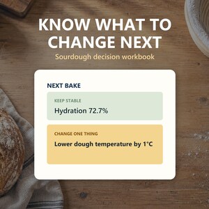 May include: A sourdough decision workbook titled KNOW WHAT TO CHANGE NEXT. The white card features a green box labeled KEEP STABLE with Hydration 72.7% and a yellow box labeled CHANGE ONE THING with Lower dough temperature by 1°C.