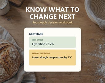 Sourdough Baking Log Spreadsheet, Fermentation Tracker & Recipe Calculator