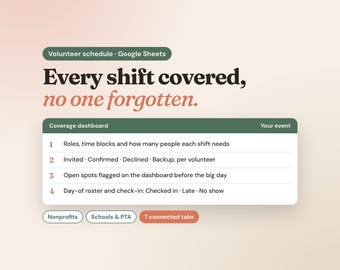 Könnte beinhalten: Eine digitale Vorlage für einen Freiwilligenplan für Google Sheets mit einem Dashboard. Der Text lautet: Every shift covered, no one forgotten. Das Dashboard listet vier nummerierte Punkte zu Rollen, Freiwilligenstatus, offenen Plätzen und Anwesenheit.