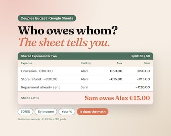 Può includere: Un foglio di calcolo per il budget di coppia intitolato Who owes whom? The sheet tells you. Include una tabella delle spese condivise con colonne per spesa, pagatore e importi, mostrando un saldo finale di Sam owes Alex €15.00.
