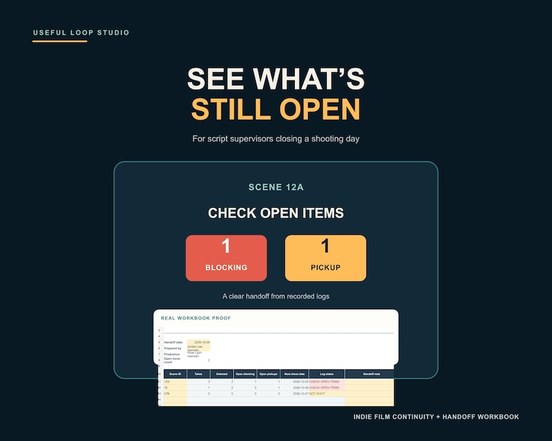 May include: A digital workbook interface titled SEE WHAT'S STILL OPEN for script supervisors. It features a dark background with a central panel displaying SCENE 12A, CHECK OPEN ITEMS, one blocking, one pickup, and a table labeled REAL WORKBOOK PROOF.