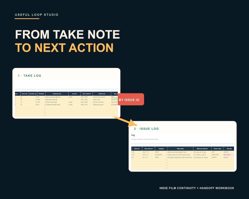May include: A dark blue digital workbook page titled FROM TAKE NOTE TO NEXT ACTION by USEFUL LOOP STUDIO. It displays two tables, 1 TAKE LOG and 2 ISSUE LOG, connected by an orange arrow and a red label reading BY ISSUE ID for film continuity.