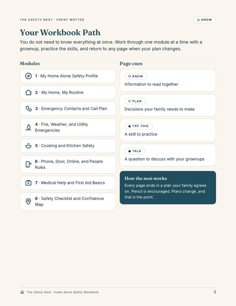 May include: A page titled The Safety Nest: Your Workbook Path, outlining eight modules including My Home Alone Safety Profile, Emergency Contacts, and Kitchen Safety. It lists page cues like O KNOW, O PLAN, TRY THIS, and TALK with descriptions.