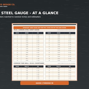 May include: A dark gray informational chart titled MILD STEEL GAUGE - AT A GLANCE. It displays two tables comparing gauge numbers to nominal inches and millimeters for mild carbon steel sheet and common tube wall thickness, ranging from 3 to 30.
