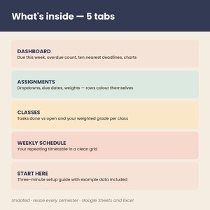 K&ouml;nnte beinhalten: Eine digitale Organisationstabelle mit f&uuml;nf Reitern: Dashboard f&uuml;r Fristen und Diagramme, Assignments f&uuml;r F&auml;lligkeitsdaten, Classes f&uuml;r Noten&uuml;bersichten, Weekly Schedule f&uuml;r Zeitpl&auml;ne und ein Start Here Leitfaden f&uuml;r Google Sheets und Excel.