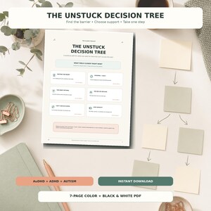 Arbre de décision débloqué pour le TDAH, dysfonctionnement exécutif (document imprimable), initiation de tâches pour l'autisme et le TDAH (PDF)