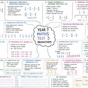 Peut inclure: Une fiche de révision intitulée Year 7 Maths Test 3 Brainstorm présentant dix-huit sections numérotées sur les fractions, les ratios et l'algèbre. Le document blanc contient du texte noir, des équations et des schémas en carte mentale.