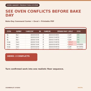 Spreadsheet voor het productieplan van de bakkerij, bakdagplanner en tracker voor conflicten tussen apparatuur