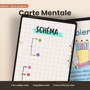 Digitale mindmap – brainstormen en ideeën ordenen, iPad-planner, GoodNotes, invulbladen, downloadbaar pdf-bestand