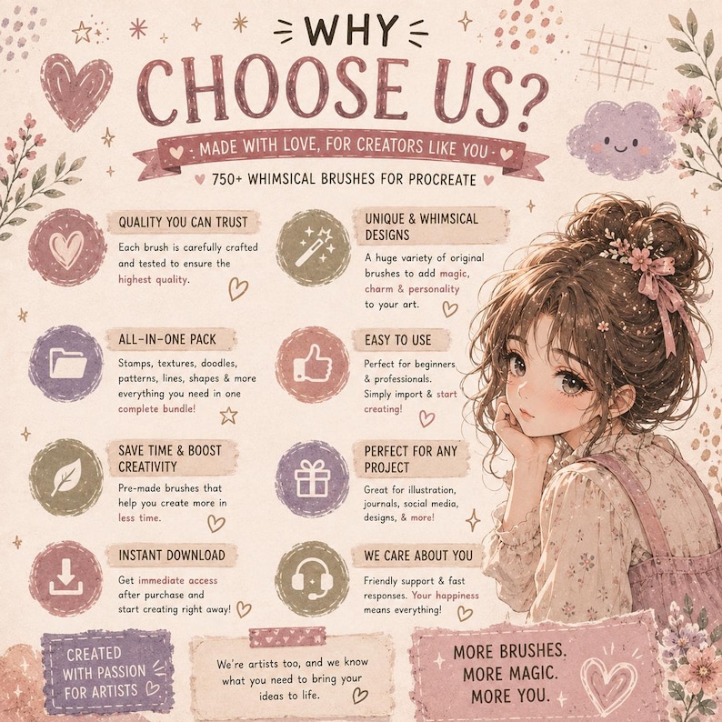 May include: A digital product advertisement featuring the text WHY CHOOSE US? and 750+ WHIMSICAL BRUSHES FOR PROCREATE. The graphic includes an illustration of a person with brown hair in a bun, surrounded by icons and text boxes detailing features.