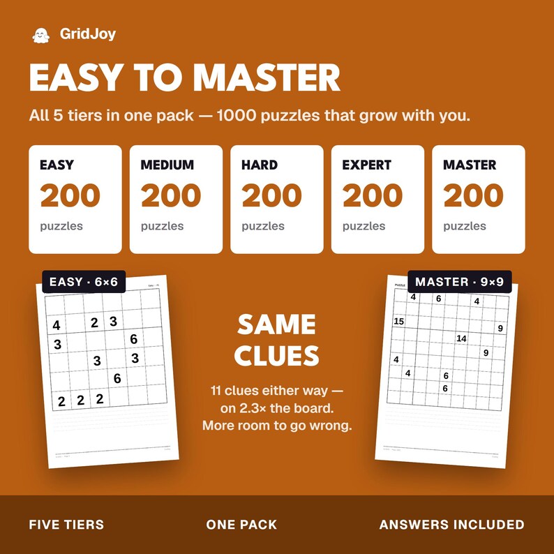 Peut inclure: Un pack de puzzles GridJoy contenant 1000 puzzles r&eacute;partis sur 5 niveaux : Easy, Medium, Hard, Expert et Master, avec 200 puzzles chacun. L'image montre une grille Easy 6x6 et une grille Master 9x9, pr&eacute;cisant 11 indices sur 2.3x le plateau, r&eacute;ponses incluses.