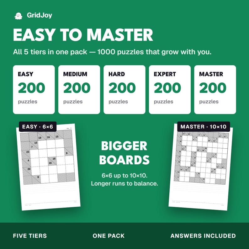 Peut inclure: Un graphique informatif vert pour les packs de puzzles GridJoy intitul&eacute; EASY TO MASTER. Il affiche 5 niveaux de 200 puzzles chacun, totalisant 1000 puzzles. Deux exemples de grilles sont montr&eacute;s, &eacute;tiquet&eacute;s EASY 6x6 et MASTER 10x10.