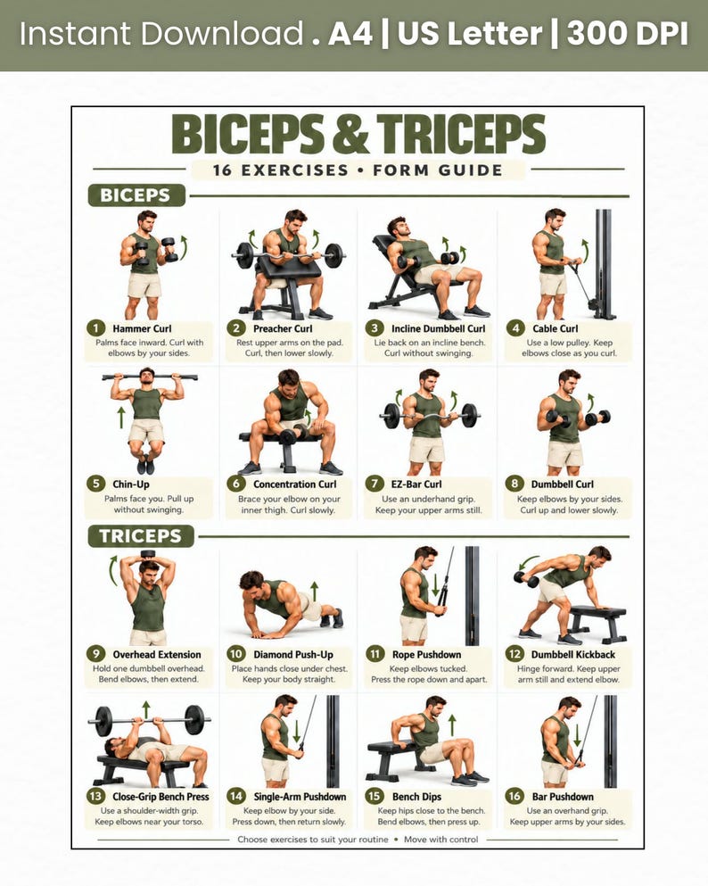 16 Arm Exercises Chart PDF, Biceps Triceps Exercise Poster, Arm Workout ...