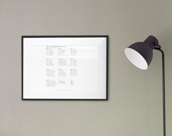 Aide-mémoire des commandes Vim et Neovim, référence pour programmeurs, illustration murale pour terminal (téléchargement numérique)