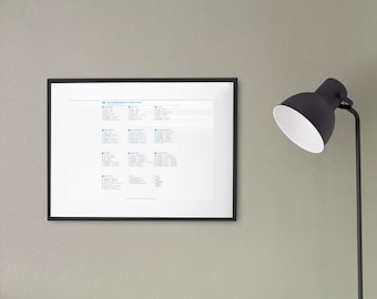 Aide-mémoire des raccourcis VS Code, référence pour programmeurs, décoration murale pour codeurs (téléchargement numérique)