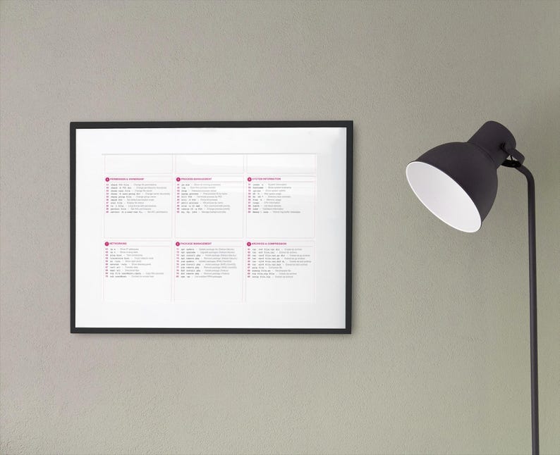 Peut inclure: Un cadre rectangulaire noir contenant une impression blanche divis&eacute;e en six sections distinctes, chacune surmont&eacute;e d'un cercle rouge num&eacute;rot&eacute; et d'un texte en fran&ccedil;ais. L'impression pr&eacute;sente des listes organis&eacute;es de petits textes noirs en grille.