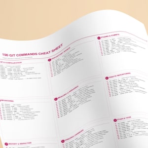 Póster imprimible con 100 comandos de Git, lámina de referencia para la pared, regalo para programadores