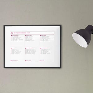 Póster imprimible con 100 comandos de Git, lámina de referencia para la pared, regalo para programadores