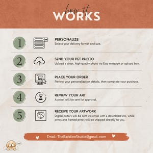 Pode incluir: Um gr&aacute;fico de instru&ccedil;&otilde;es intitulado HOW IT WORKS com cinco passos numerados. Os passos s&atilde;o: 1. PERSONALIZE, 2. SEND YOUR PET PHOTO, 3. PLACE YOUR ORDER, 4. REVIEW YOUR ART, 5. RECEIVE YOUR ARTWORK. Inclui o endere&ccedil;o TheBarklineStudio@gmail.com.