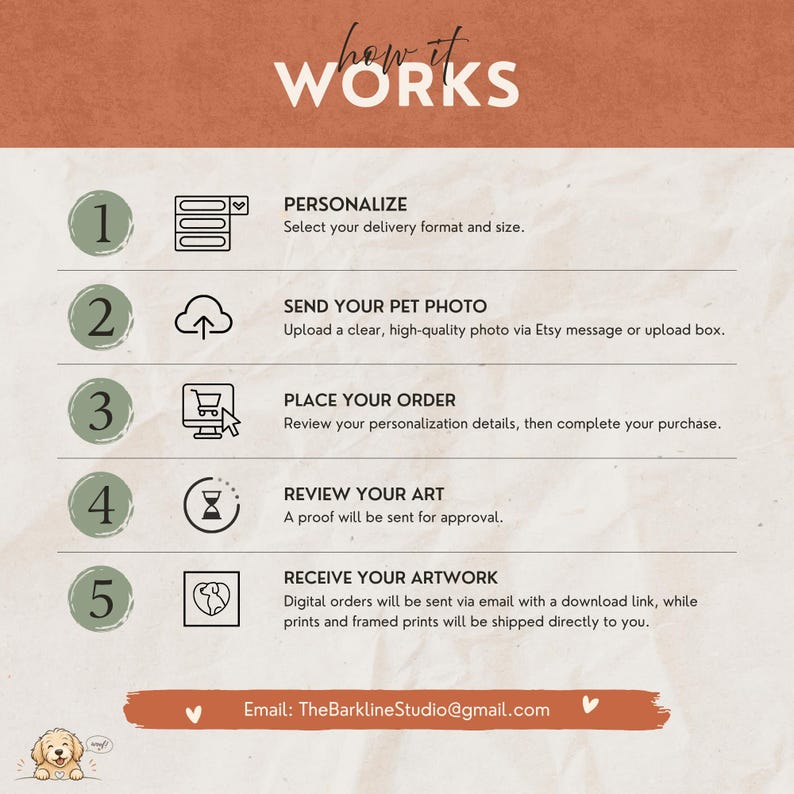 Pode incluir: Um gr&aacute;fico de instru&ccedil;&otilde;es intitulado HOW IT WORKS com cinco passos numerados. Os passos s&atilde;o: 1. PERSONALIZE, 2. SEND YOUR PET PHOTO, 3. PLACE YOUR ORDER, 4. REVIEW YOUR ART, 5. RECEIVE YOUR ARTWORK. Inclui o endere&ccedil;o TheBarklineStudio@gmail.com.