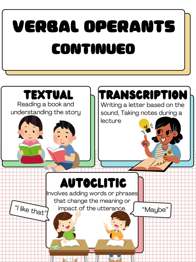 K&ouml;nnte beinhalten: Ein Lehrplakat mit dem Titel VERBAL OPERANTS CONTINUED. Es enth&auml;lt drei Abschnitte: TEXTUAL mit lesenden Kindern, TRANSCRIPTION mit einem Sch&uuml;ler, der Notizen macht und einem Gl&uuml;hbirnensymbol, sowie AUTOCLITIC mit Sch&uuml;lern, die S&auml;tze wie I like that und Maybe verwenden.