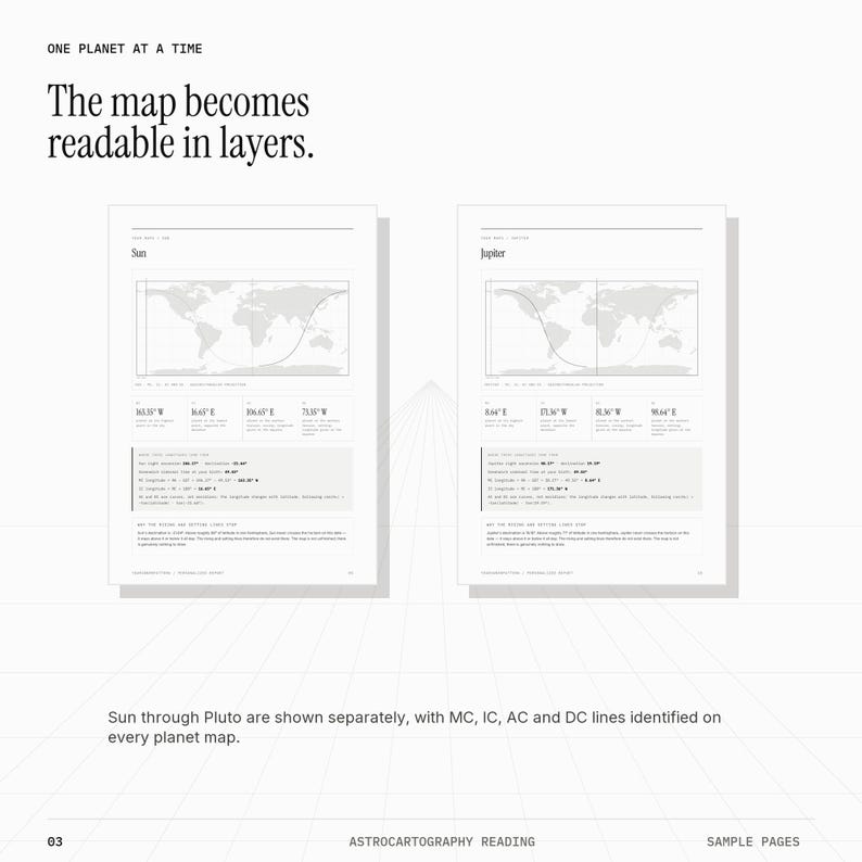 May include: Two white pages featuring astrocartography data. The text reads: ONE PLANET AT A TIME, The map becomes readable in layers. Each page displays a world map with planetary lines for the Sun and Jupiter, including coordinates and technical data.